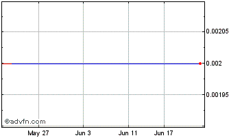 1 Month ABx Chart