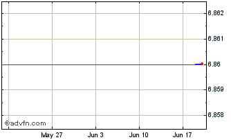 1 Month Allied Tecnologia ON Chart