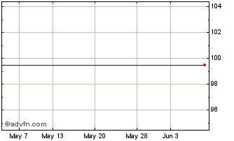 1 Month JP Morgan Fleming & Cap It Chart
