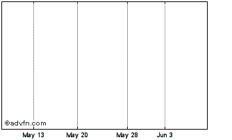 1 Month Morson.Asd Cash Chart