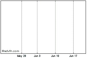 1 Month Hudson River Bancorp Chart