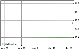 1 Month Wilshire Bancorp, Inc. (MM) Chart