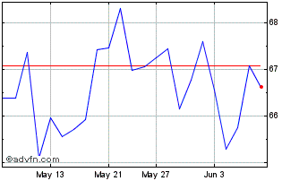 1 Month Tourmaline Oil Chart