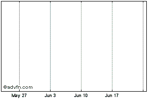 1 Month Blue Grouse Seismic Sol Ltd Chart