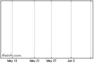 1 Month Benton Capital Corp. Chart