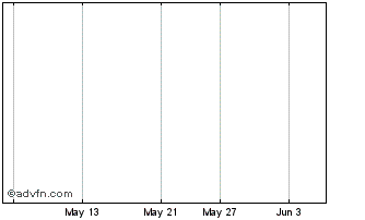 1 Month Ibi Corp Chart