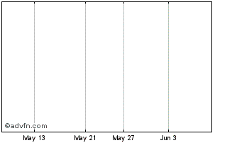 1 Month Menika Mining Ltd. Chart