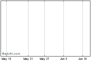 1 Month QHR Corporation Chart