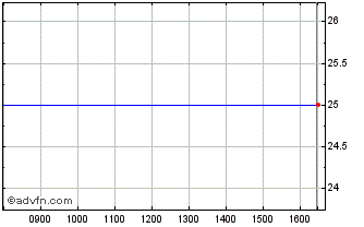 Intraday Affimed Nv Chart