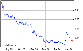 1 Year Stavely Minerals Chart