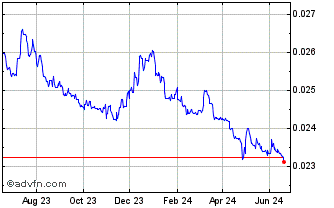 1 Year Yen vs AED Chart