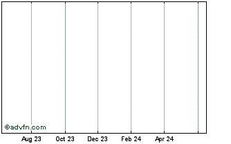 1 Year Royl.Boskalis Chart