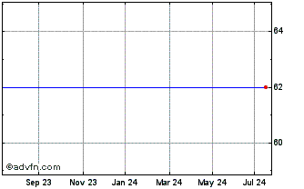 1 Year Eclipse Vct 3 Chart