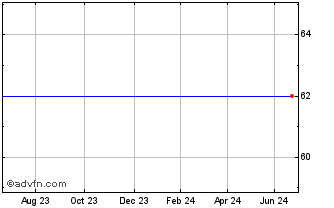 1 Year Eclipse Vct 4 Chart