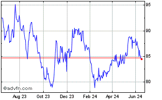 1 Year Impact Healthcare Reit Chart