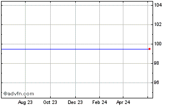 1 Year JP Morgan Fleming & Cap It Chart