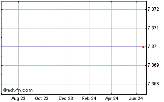 1 Year Center Financial Corporation (MM) Chart