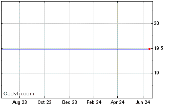 1 Year Cpi International, Inc. (MM) Chart