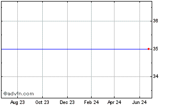 1 Year Ceradyne, Inc. (MM) Chart