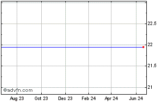 1 Year Fidelity Bancorp Chart