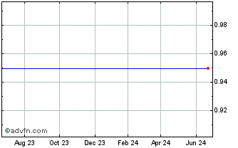 1 Year Mirae Corp (MM) Chart