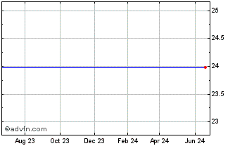 1 Year Obagi Medical Products, Inc. (MM) Chart