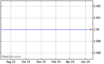 1 Year Tumbleweed Communications Corp (MM) Chart