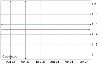 1 Year Duoyuan Printing, Common Shares Chart