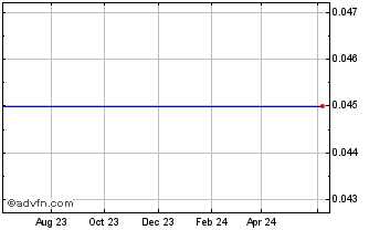 1 Year Softrock Minerals Chart