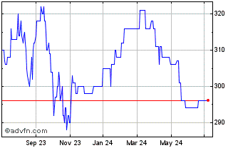 1 Year JPMorgan Japan Small Cap... Chart