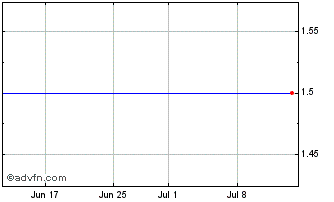 1 Month Iaso R Chart