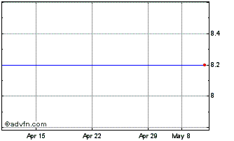 1 Month Metka (CR) Chart