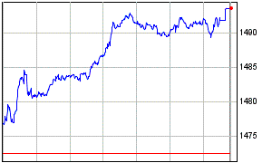 Greek Stock Market Index chart - Greece Crisis
