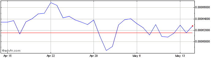 1 Month Bonpay  Price Chart