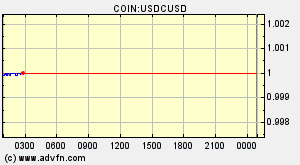COIN:USDCUSD