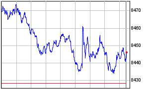 FTSE 100 Index chart - Greece Crisis