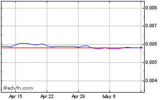 1 Month ARS vs BRL Chart