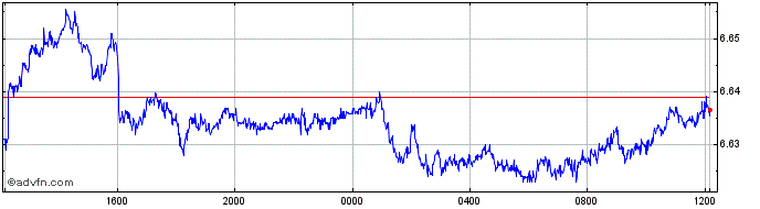 Intraday AUD vs MAD  Price Chart for 24/4/2024