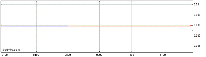 Intraday BDT vs Euro  Price Chart for 19/4/2024