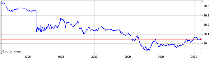 Intraday BRL vs Yen  Price Chart for 26/4/2024