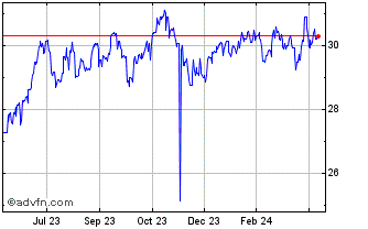 1 Year BRL vs Yen Chart