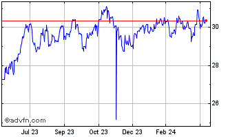 1 Year BRL vs Yen Chart