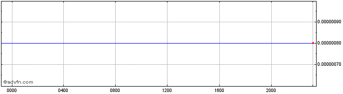 Intraday CLP vs Sterling  Price Chart for 25/4/2024