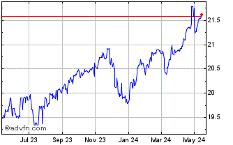 1 Year CNH vs Yen Chart
