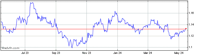 1 Year DKK vs HKD  Price Chart