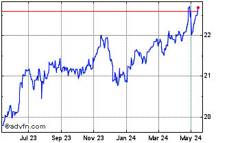 1 Year DKK vs Yen Chart
