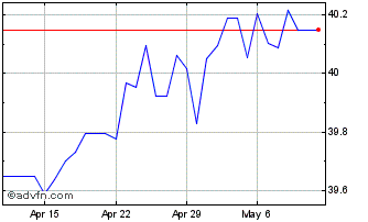 1 Month DKK vs PKR Chart
