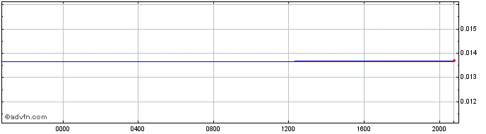 Intraday ETB vs Sterling  Price Chart for 24/4/2024
