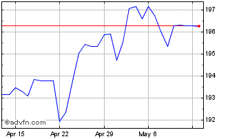 1 Month Sterling vs JMD Chart