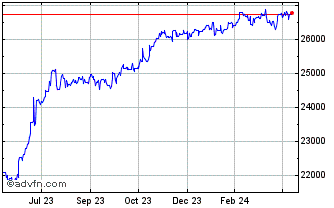 1 Year Sterling vs LAK Chart